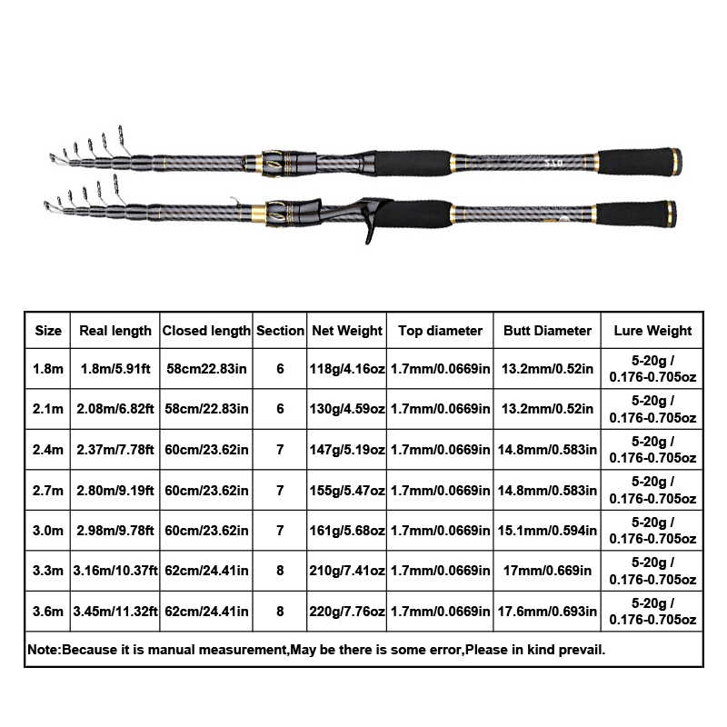 MBLN Kohlefaser-Angelrute 1,8- – Fishing Rod Surf Bewertung und Preis