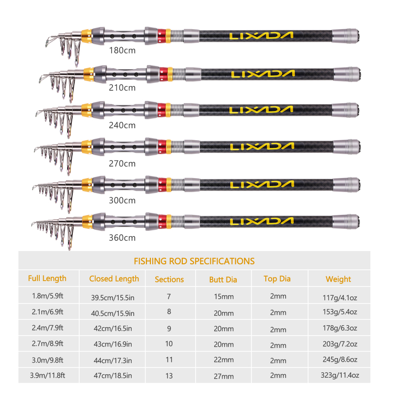 Lixada Teleskop Angelrute und  – Fishing Rod Surf Bewertung und Preis