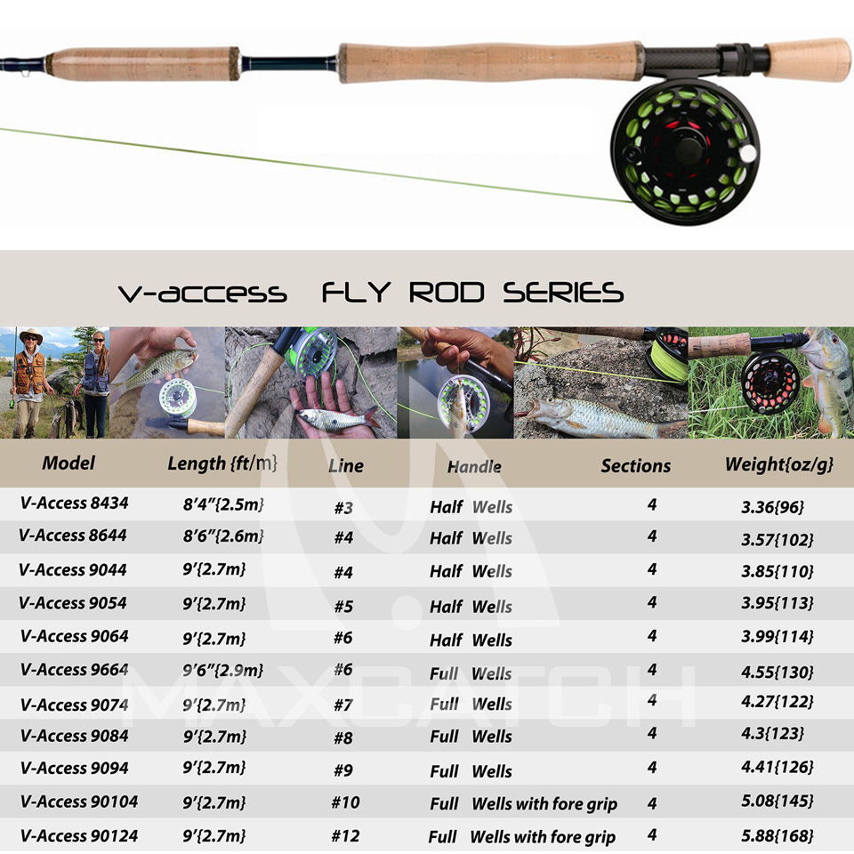 Maximumcatch Fliegenfischerrut – Fishing Rod Ice Bewertung und Preis