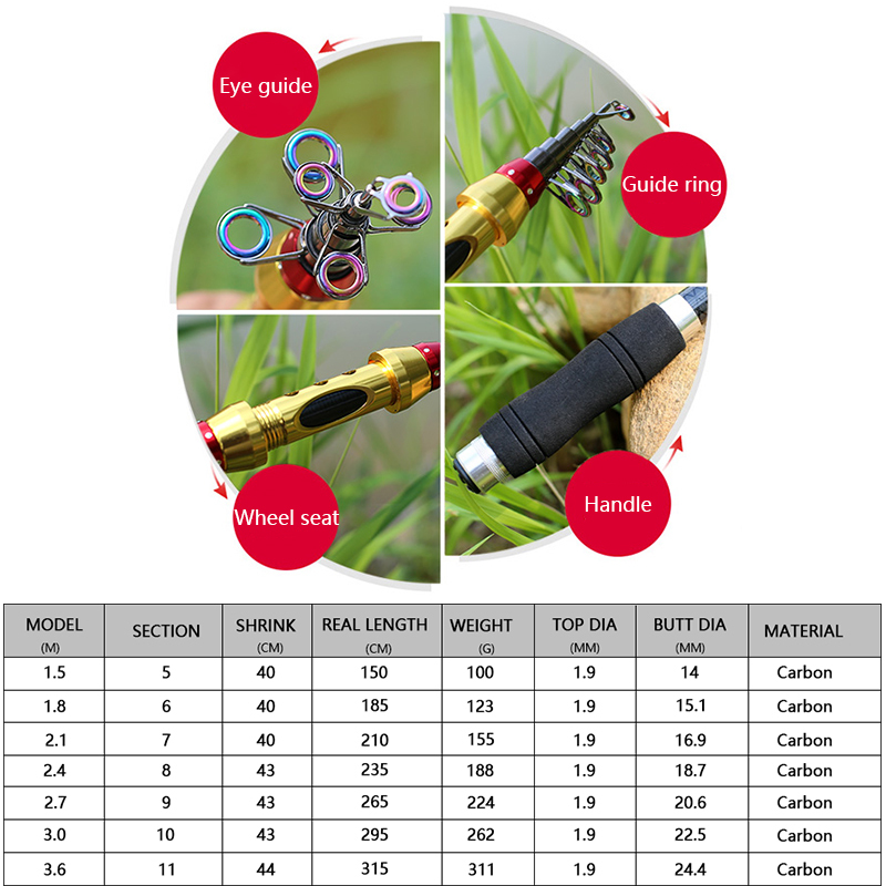 Yernea Kurze Meer Angelruten F – Fishing Rod Surf Bewertung und Preis
